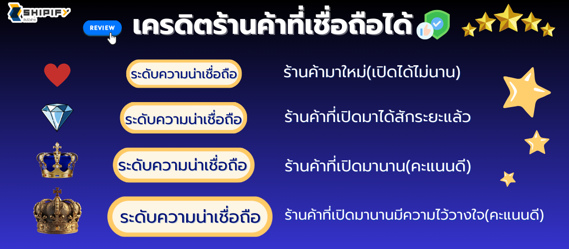 สั่งของจากจีน นำเข้าสินค้าจากจีน สั่งสินค้าจากจีน พรีออเดอร์จีน  ชิปปิ้งจีน