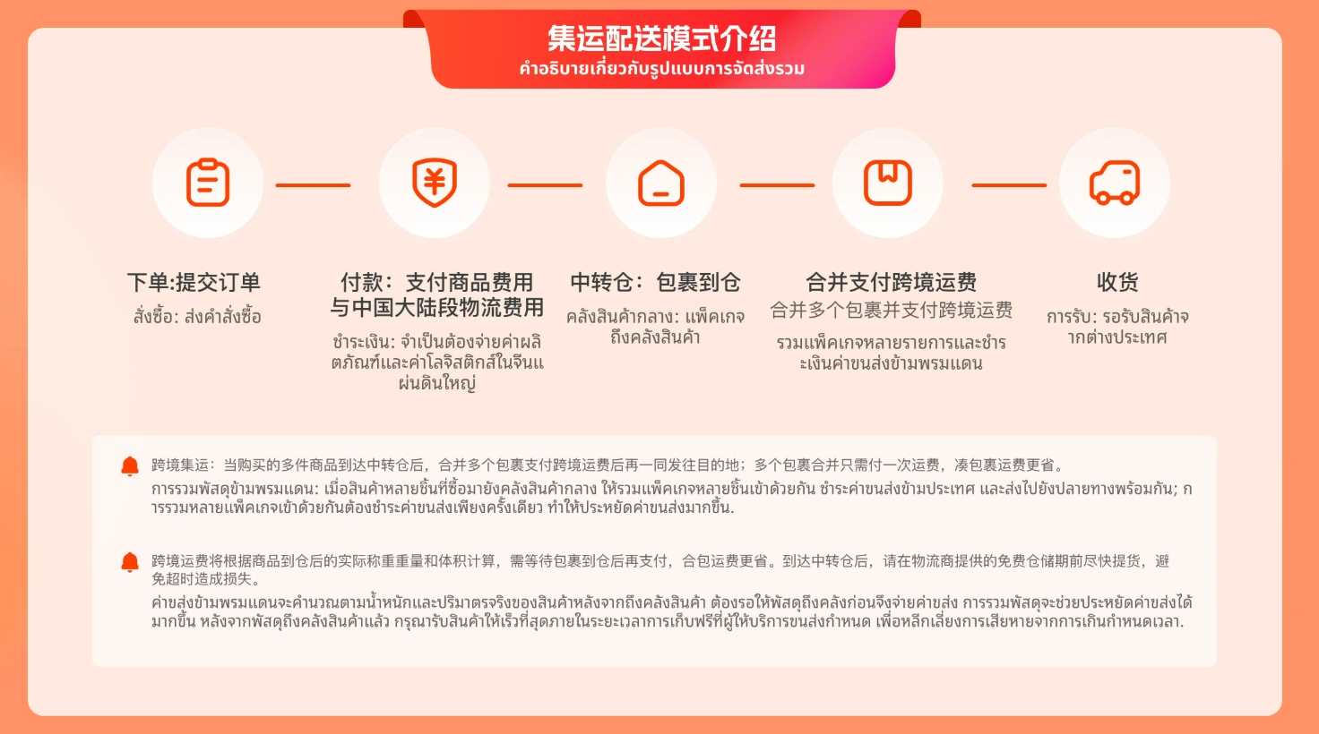 สั่งของจากจีน 1688 กับ Shipify