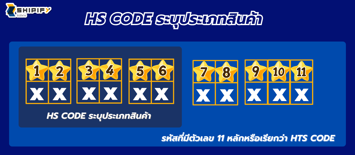 สั่งของจากจีน สินค้าจีน สินค้านำเข้า นำเข้าจากจีน พรีออเดอร์จีน สั่งสินค้าจีน