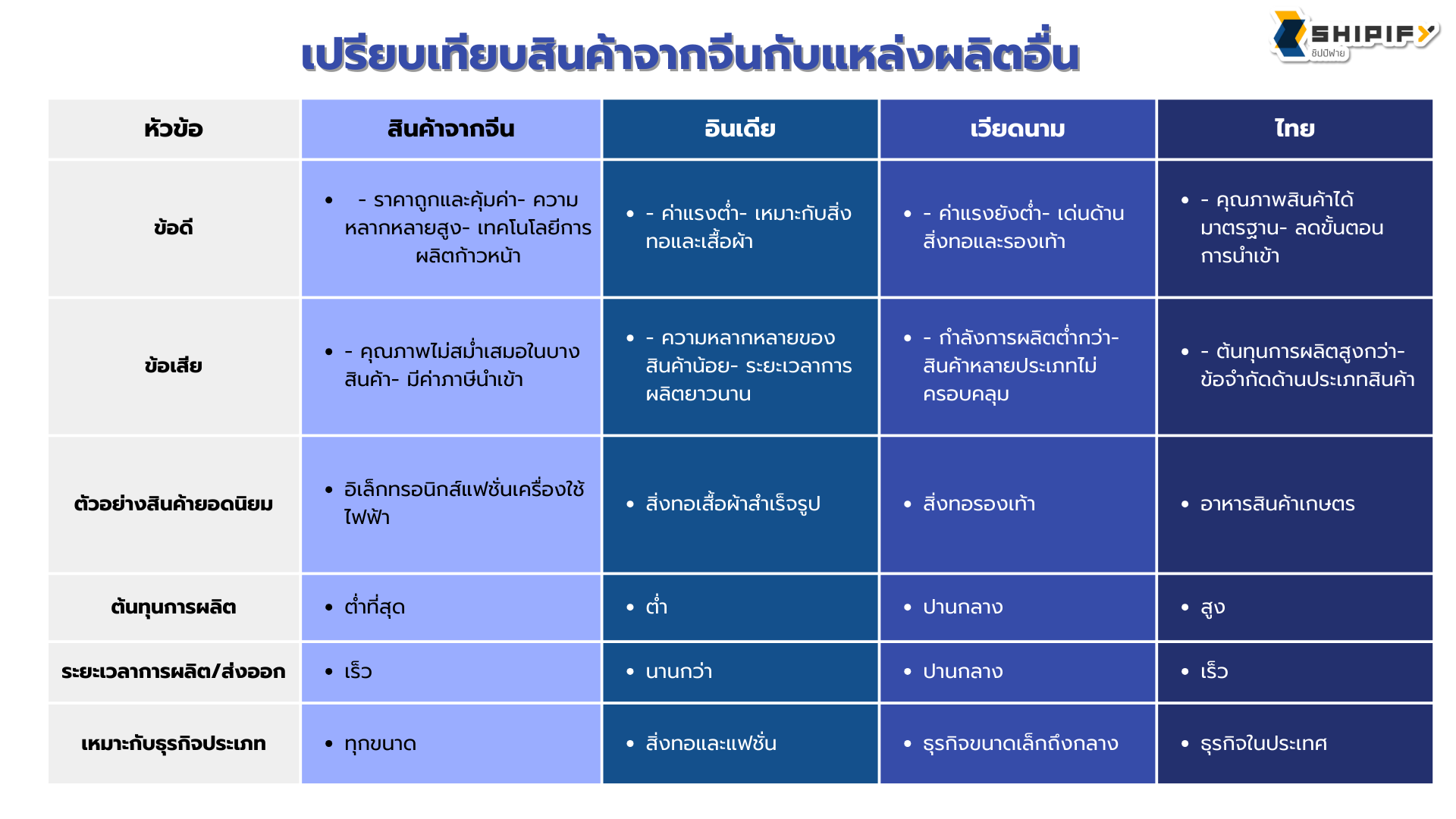 สั่งของจากจีน สินค้าจีน นำเข้าสินค้าจากจีน พรีออเดอร์จีน สั่งสินค้าจากจีน สั่งสินค้าจีน