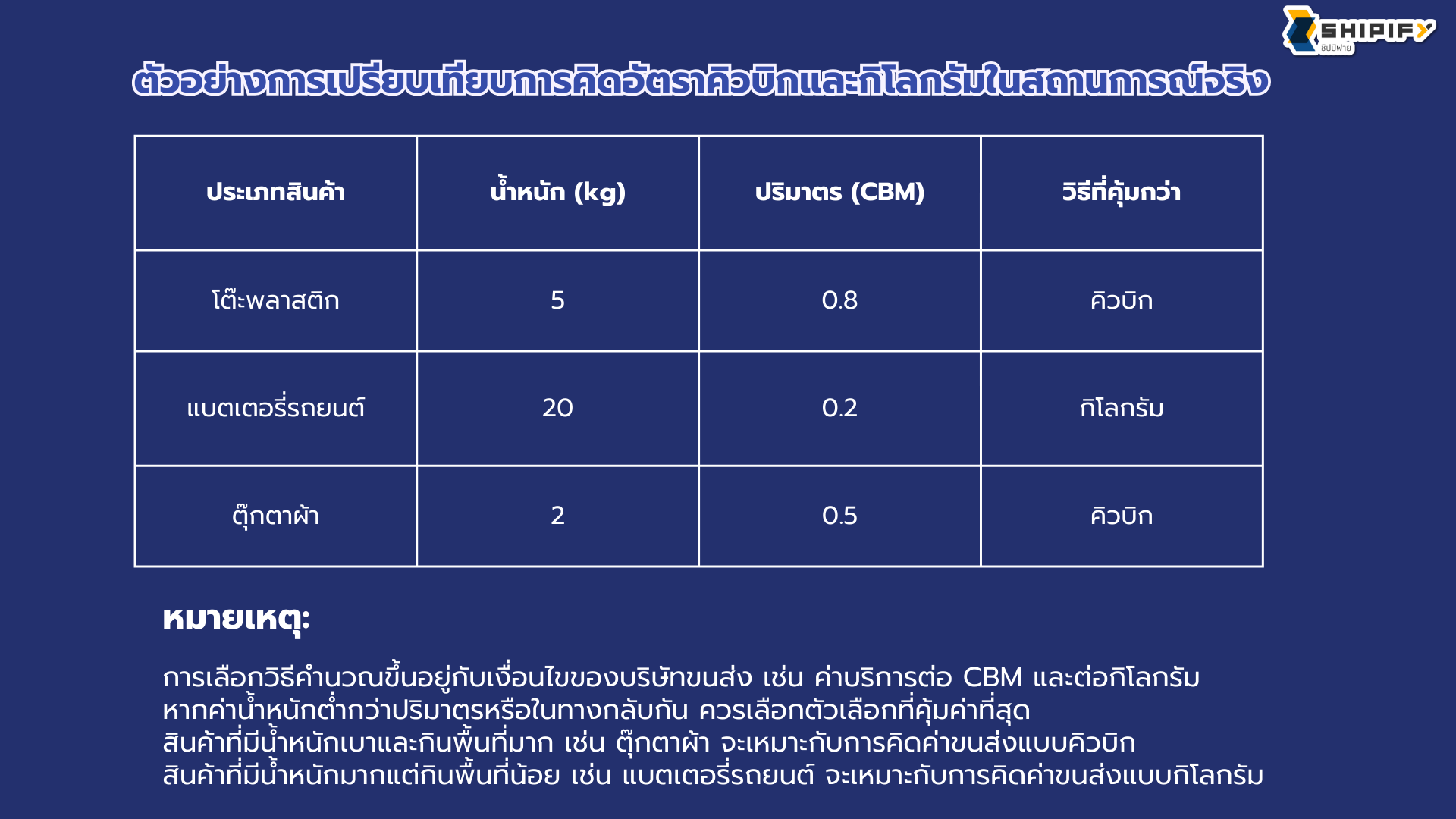 สั่งของจากจีน สินค้าจีน นำเข้าสินค้าจากจีน พรีออเดอร์จีน สั่งสินค้าจากจีน สั่งสินค้าจีน