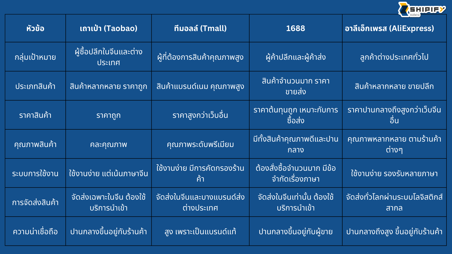 สั่งของจากจีน สินค้าจีน นำเข้าสินค้าจากจีน พรีออเดอร์จีน สั่งสินค้าจากจีน สั่งสินค้าจีน