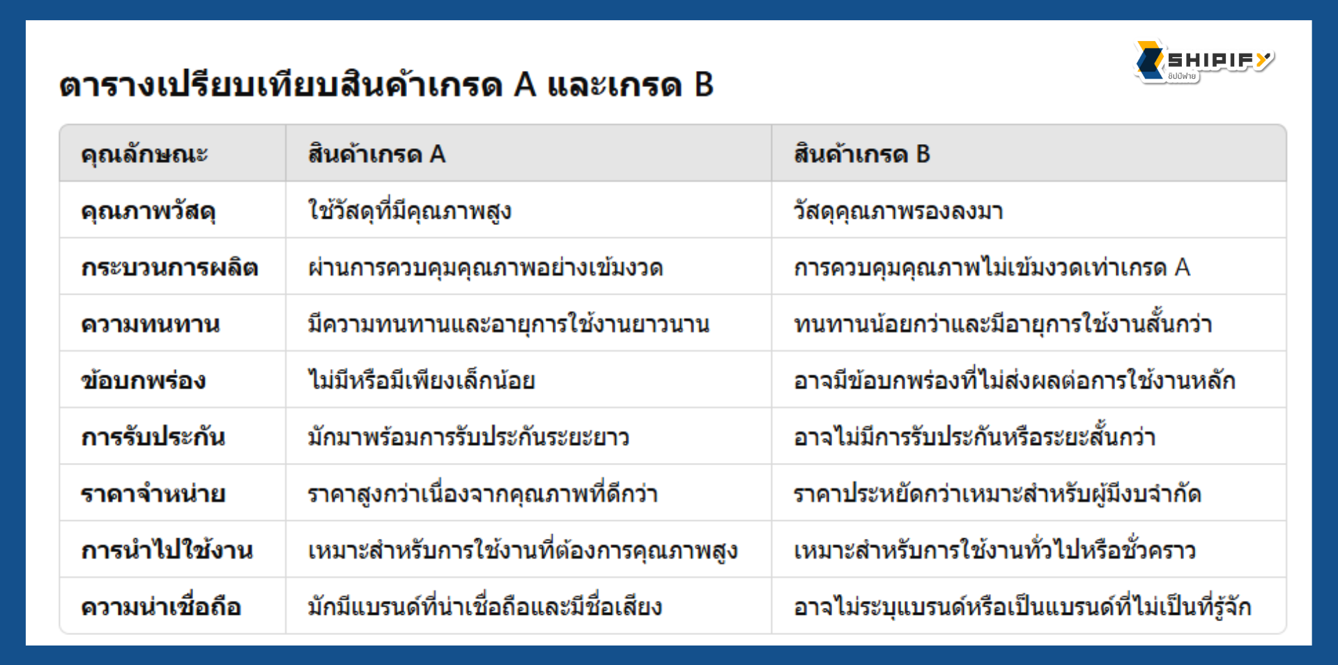 สั่งของจากจีน สินค้าจีน นำเข้าสินค้าจากจีน พรีออเดอร์จีน สั่งสินค้าจากจีน สั่งสินค้าจีน